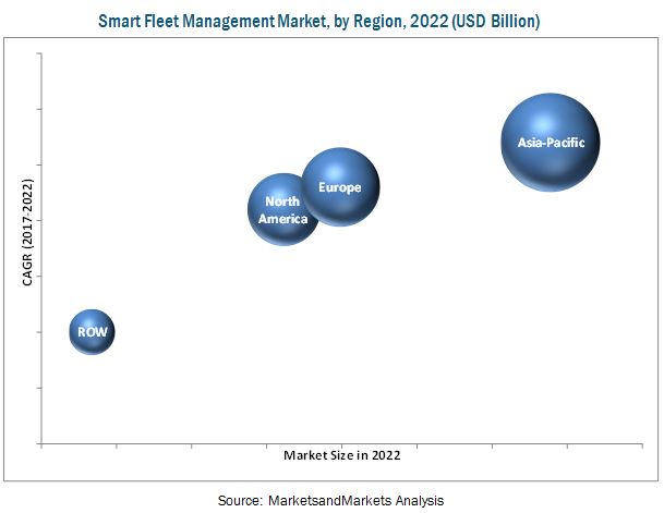 Smart Fleet Management Market