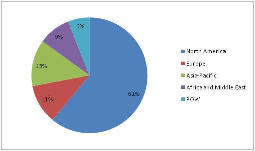 Specialty Oilfield Chemicals Market