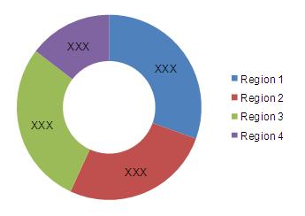 Surfactants Market