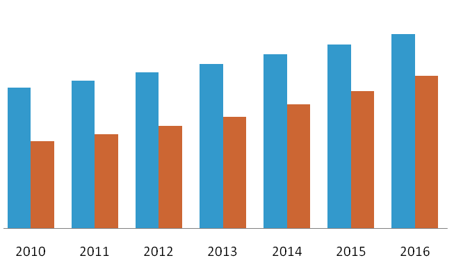 Temperature Sensor Market