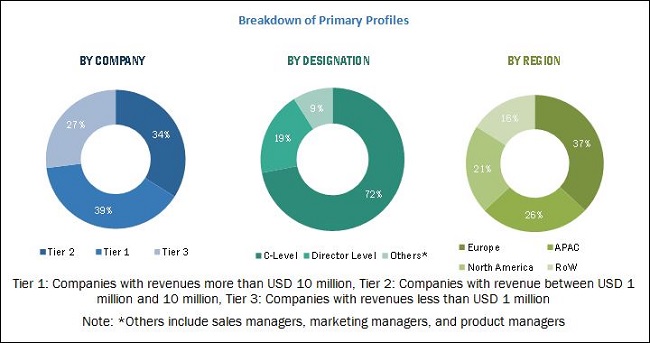 Traffic Management Market