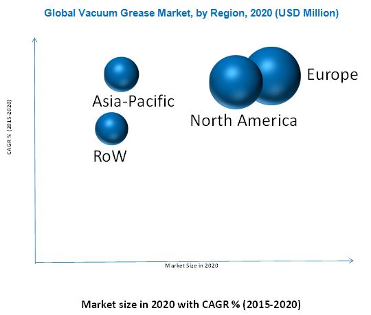 Vacuum Grease Market