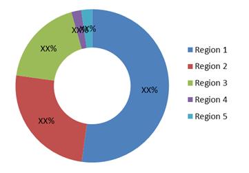 Variable Frequency Drive Market