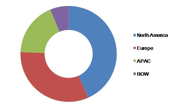 World Sensors Market in Healthcare Applications