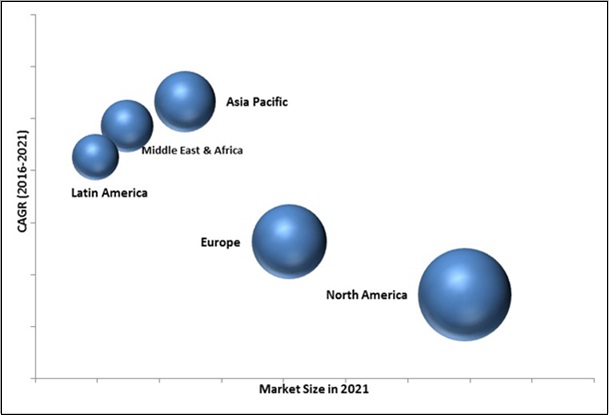 Deception Technology Market