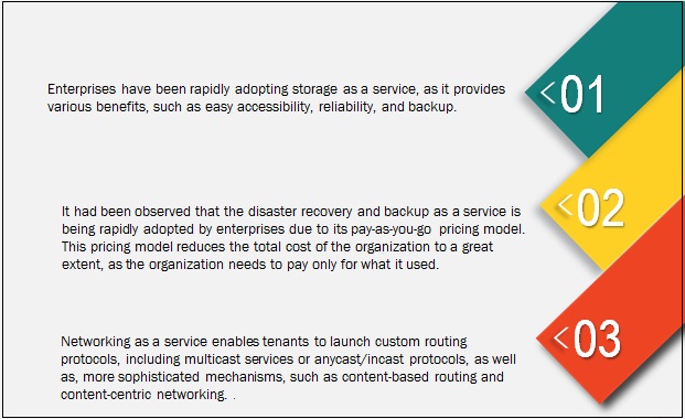 Middle East and Africa Cloud Infrastructure Services Market