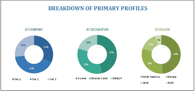 Cloud Supply Chain Management Market