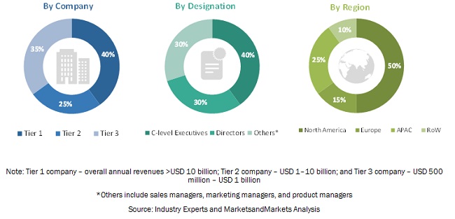 Application Lifecycle Management (ALM) Market
