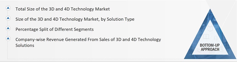 3D and 4D Technology Market
 Size, and Bottom-Up Approach