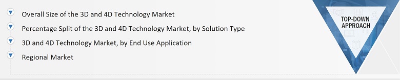 3D and 4D Technology Market
 Size, and Top-Down Approach