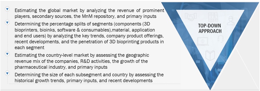 3D bioprinting Market Size, and Share 