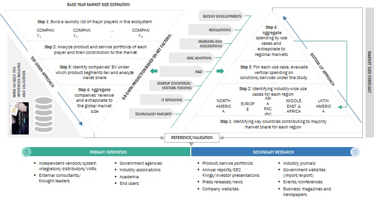 3D Imaging Market by Top Down And Bottom Up Approach