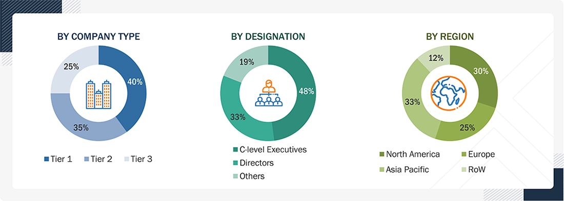 3D Machine Vision Market 
 Size, and Share
