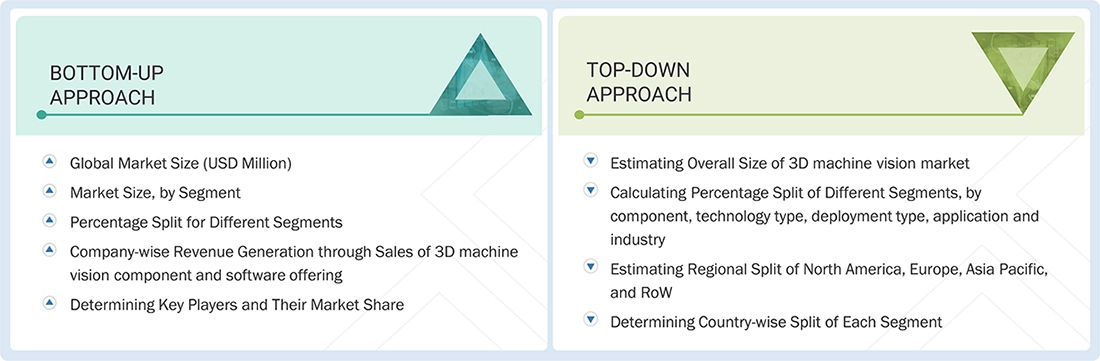 3D Machine Vision Market Top Down and Bottom Up Approach