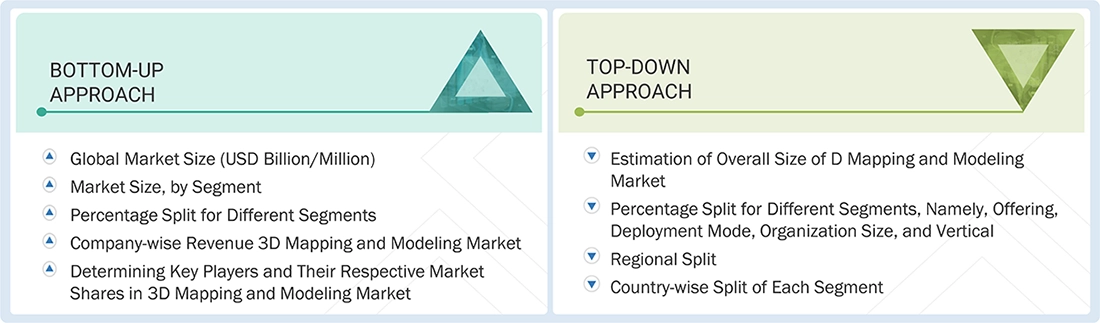 3D Mapping and Modeling Market Top Down and Bottom Up Approach