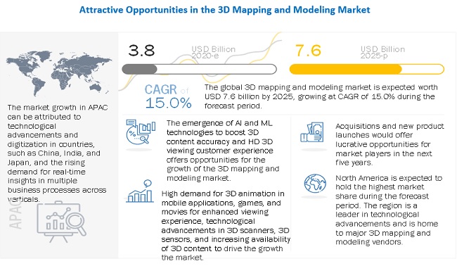 3D Mapping and Modeling Market Growth Drivers & Opportunities |  MarketsandMarkets