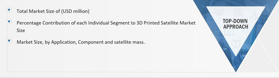 3D Printed Satellite Market
 Size, and Top- Down Approach