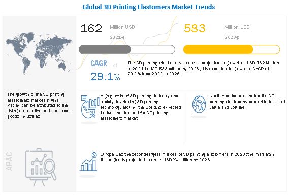 3D Printing Elastomers Market