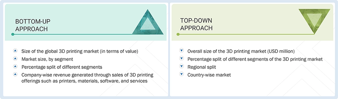 3D Printing Market Top Down and Bottom Up Approach 3D Printing Market Top Down and Bottom Up Approach