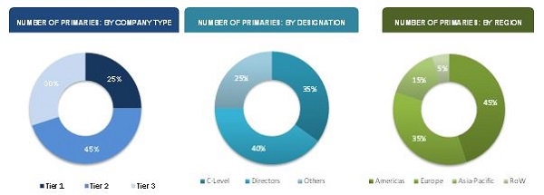 3D Printing Market Mergers & Acquisitions