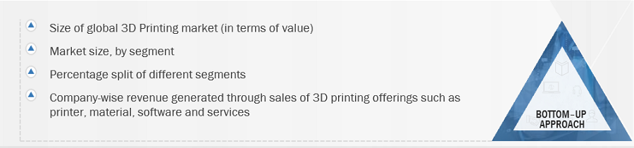 3D Printing Market
 Size, and Bottom-Up Approach