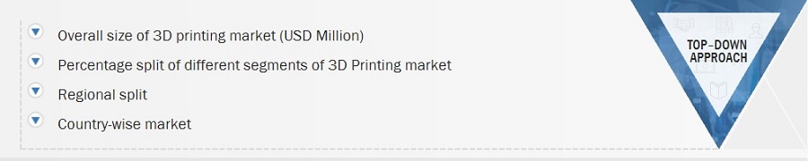 3D Printing Market
 Size, and Top-Down Approach