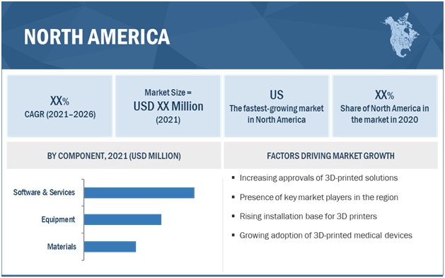 3D Printing Medical Devices Market  by Region