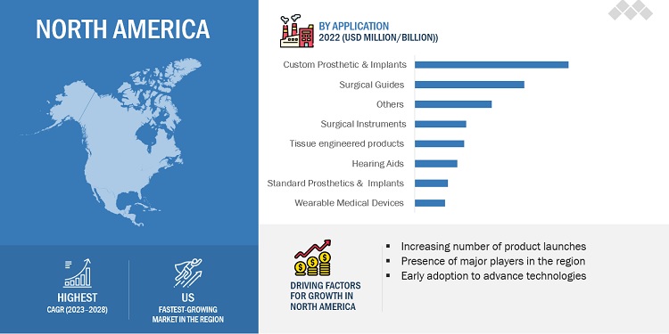 3D Printing Medical Devices Market by Region