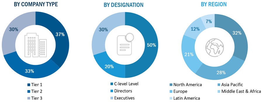 3D Printing Plastics Market   Size, and Share