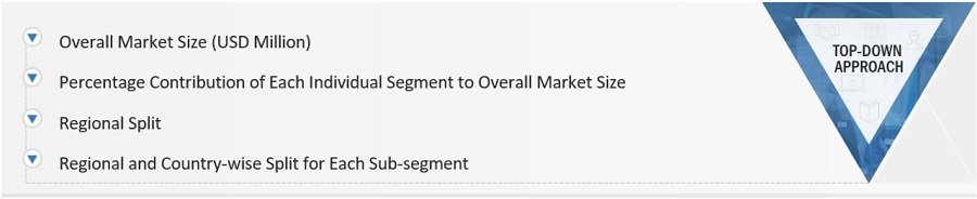 3D Printing Plastics Market Size, and Share 