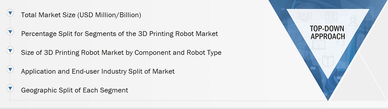 3D Printing Robot Market Size, and Top-Down Approach