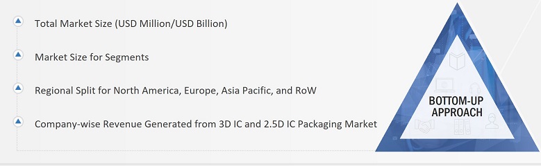 3D IC and 2.5D IC Packaging Market Size, and Bottom-up Approach