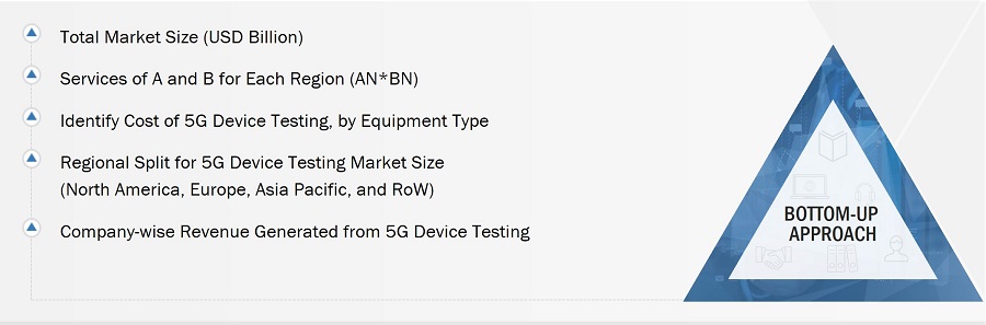5G Device Testing Market Size, and Bottom-Up Approach 
