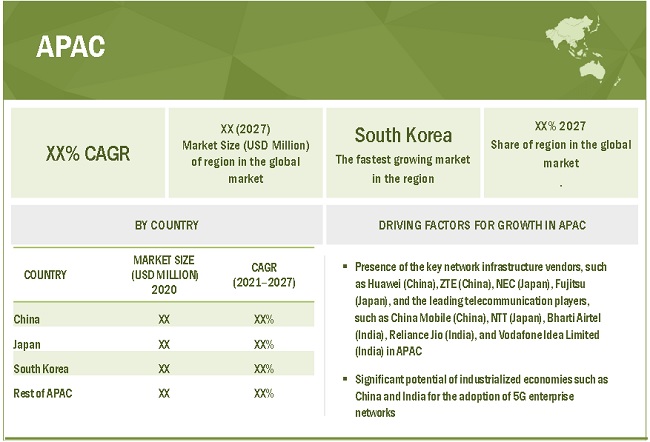 5G Enterprise Market by Region