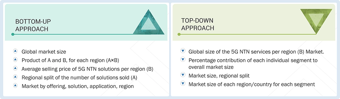 5G NTN Market Top Down and Bottom Up Approach 5G NTN Market Top Down and Bottom Up Approach