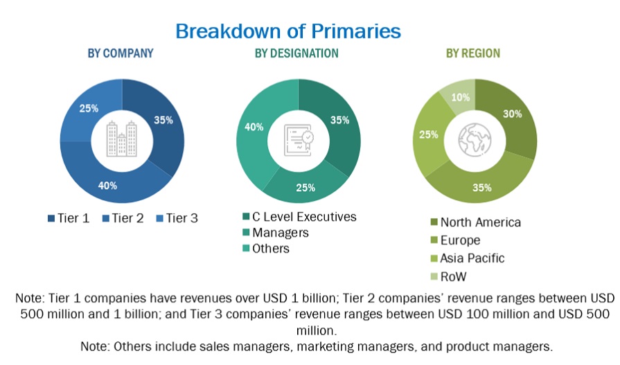 5G NTN Market Size, and Share