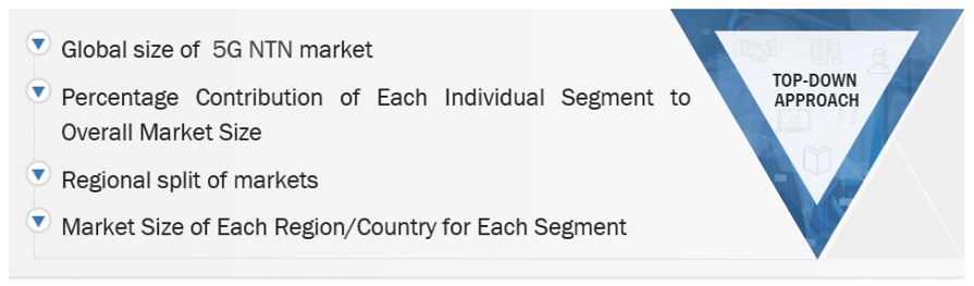 5G NTN Market Size, and Share