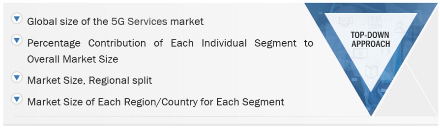 5G Services Market for Automotive Size, and Share