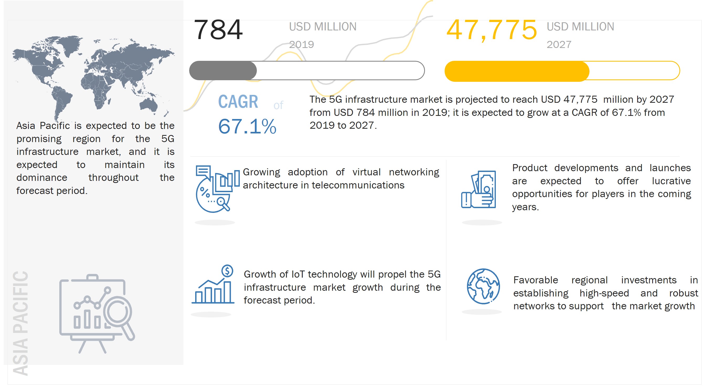 5G Infrastructure Market   