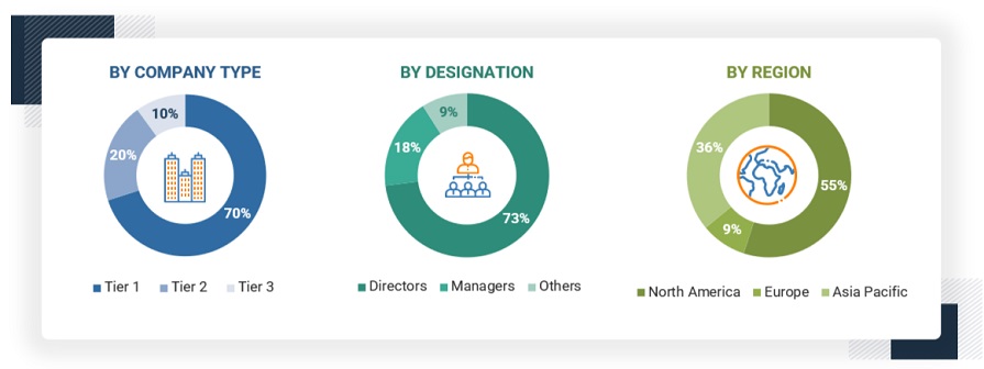 6G Market Size, and Share