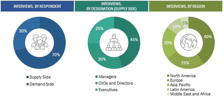 Active Pharmaceutical Ingredients Market Size, and Share 