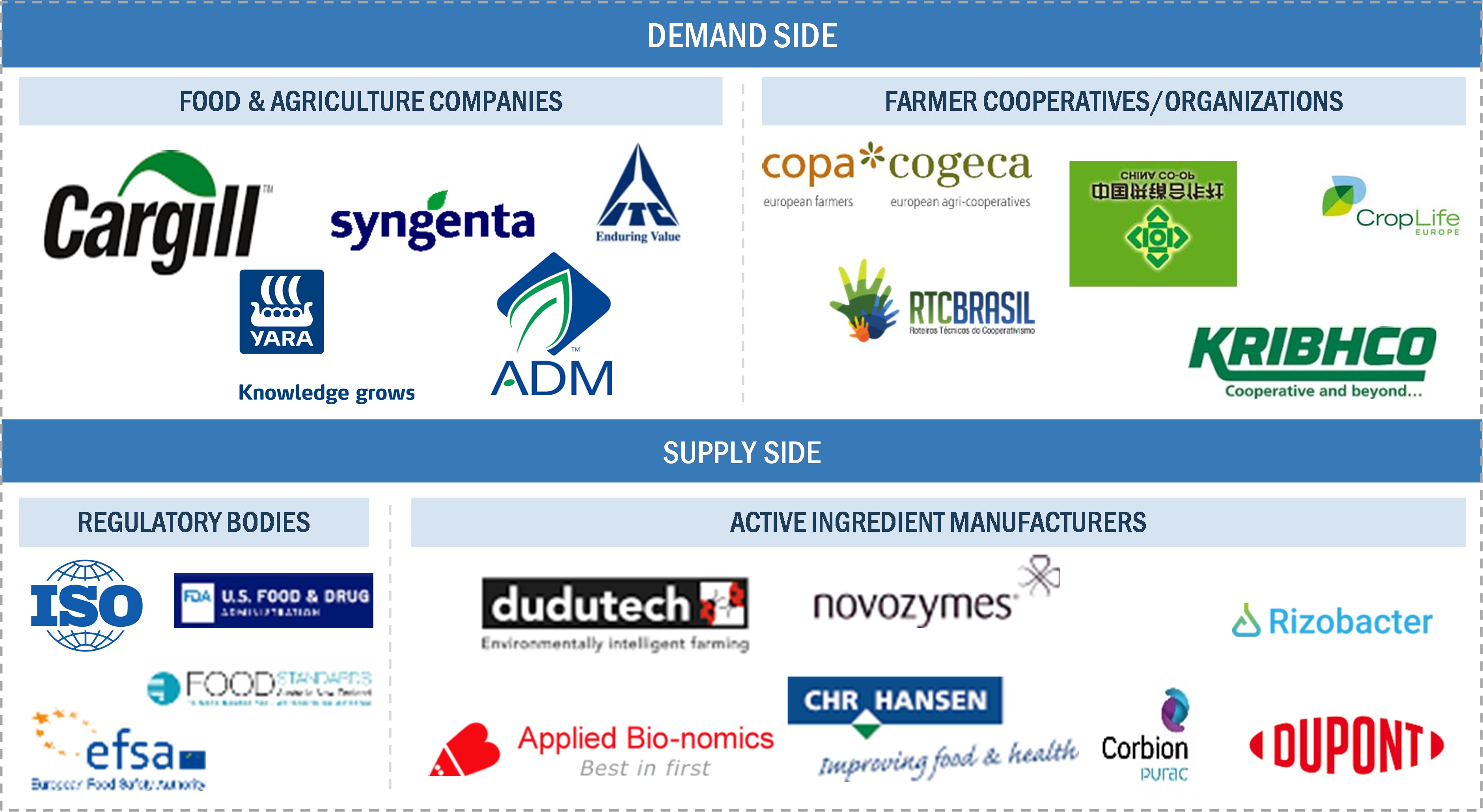 Companies in biopesticides & Ecosystem