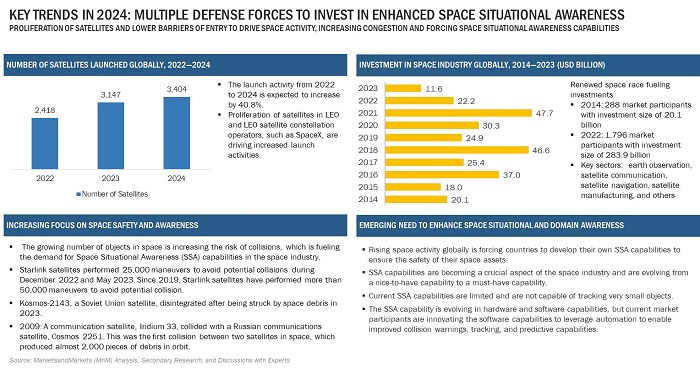 Defense Industry Outlook