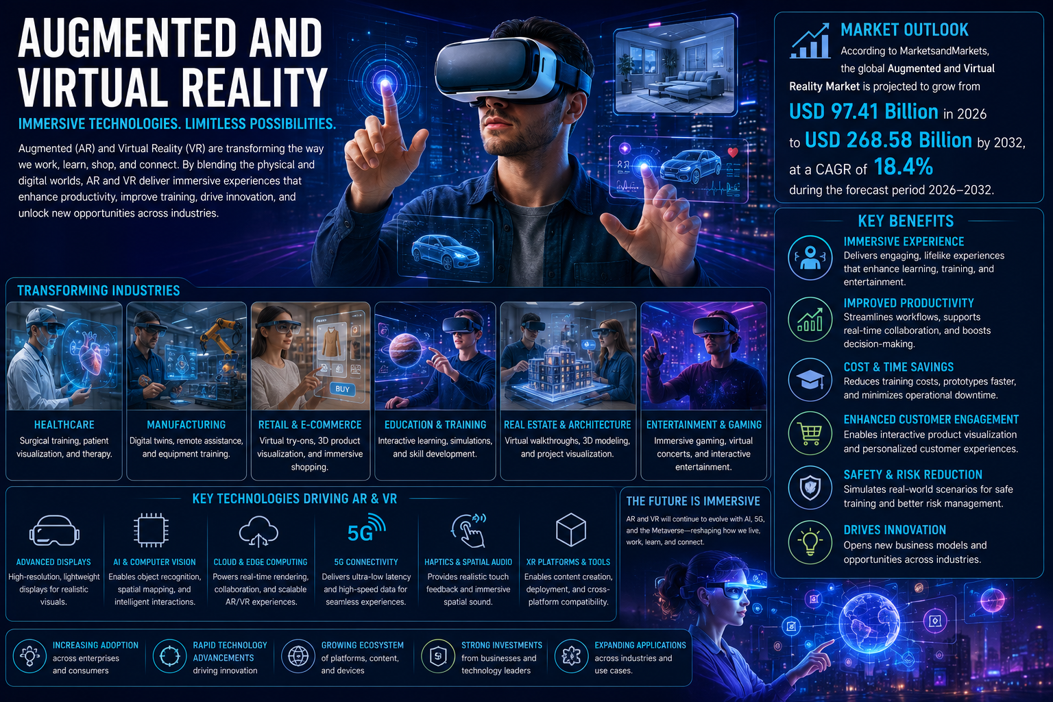 Augmented and Virtual Reality Technology Innovation: Key Trends, Growth Drivers and Opportunities Augmented and Virtual Reality Technology Innovation: Key Trends, Growth Drivers and Opportunities