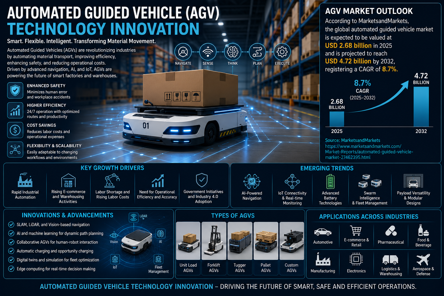 automated guided vehicle technology innovation