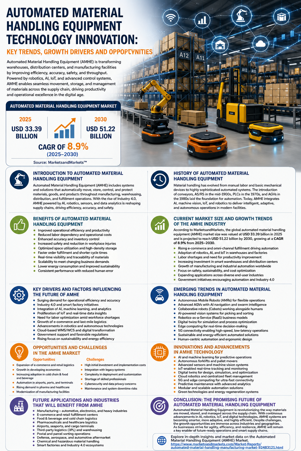 Automated Material Handling Equipment Technology Innovation Automated Material Handling Equipment Technology Innovation