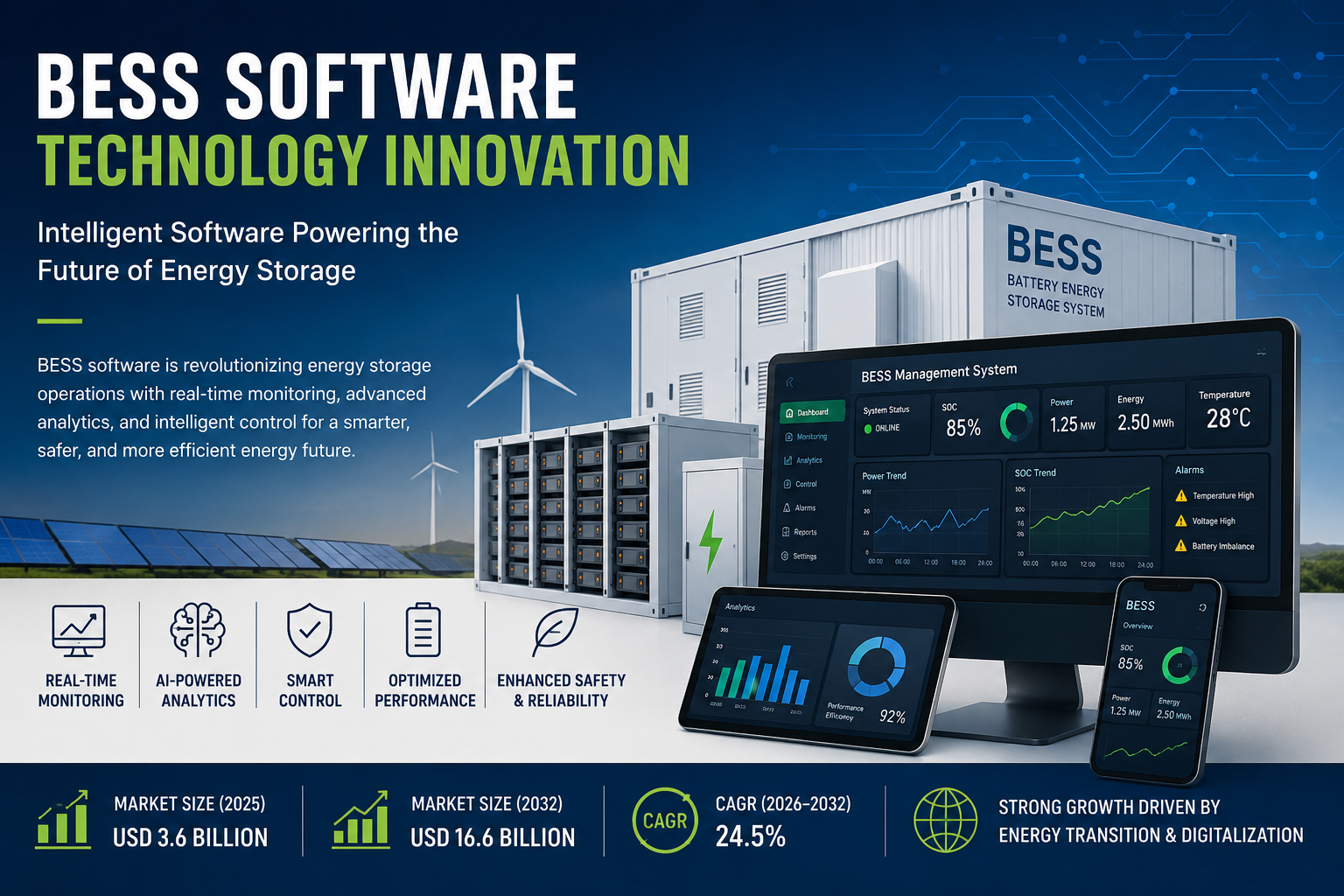 BESS Software Technology Innovation BESS Software Technology Innovation