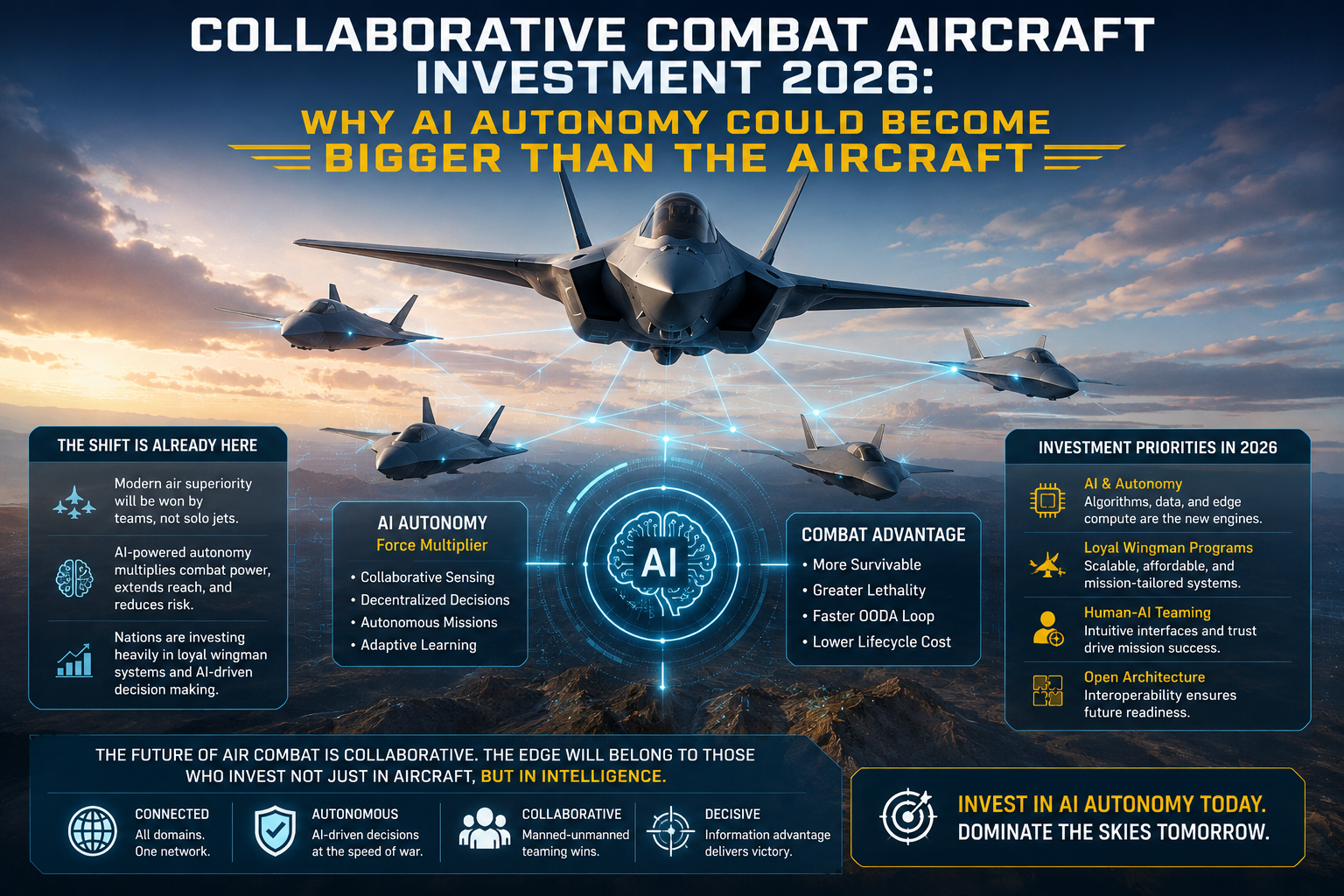 Collaborative Combat Aircraft (CCA) Collaborative Combat Aircraft (CCA)