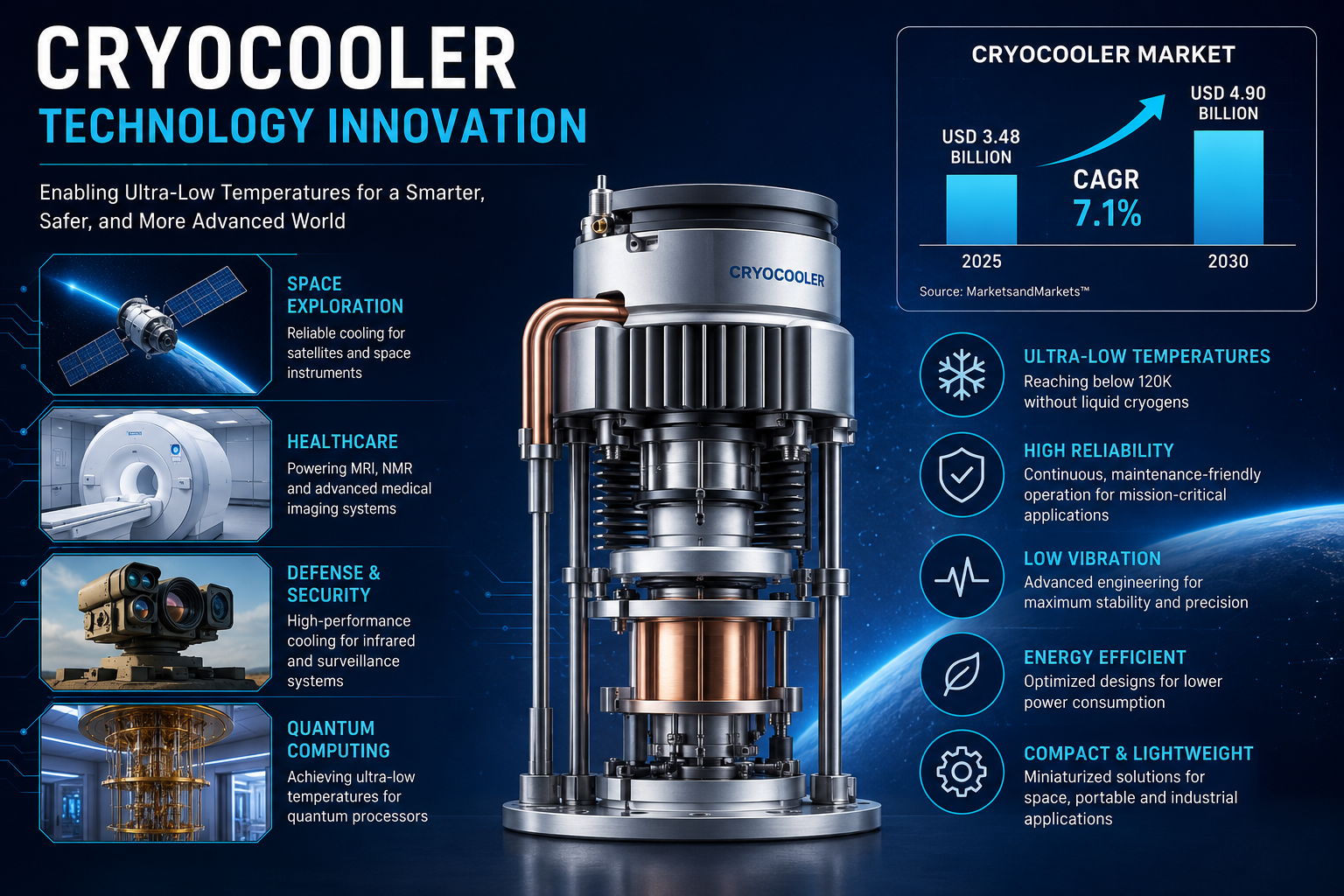 cryocooler Technology Innovation cryocooler Technology Innovation