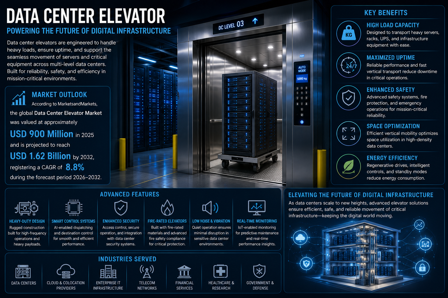 Data Center Elevator Technology Innovation: Key Trends, Growth Drivers and Opportunities Data Center Elevator Technology Innovation: Key Trends, Growth Drivers and Opportunities